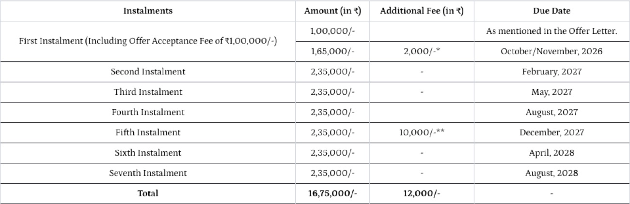IIM Kozhikode EPGP admission page showing the 2026–28 fee schedule and instalment due dates